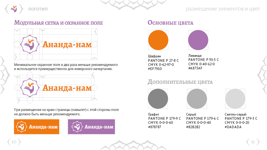 Ananda-nam Style-guide
